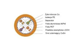 Kabel teleinformatyczny BiTLAN F/UTP 4x2x23 AWG (0,54) cat.6 350MHz LSOH TI0050 klasa Dca-s2 d0 a1 (100m)