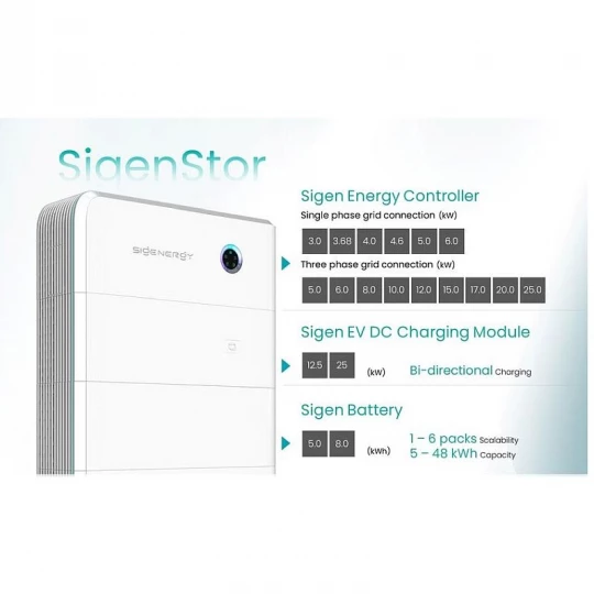 Szybka ładowarka SigenEVDC, DC_CHARGER 25kW DC z gniazdem CCS2 i kablem 5m