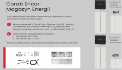 Zestaw akcesoriów do magazynu energii CORAB ENCOR (podstawa+pokrywa+wspornik+kabel)