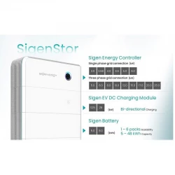 Szybka ładowarka SigenEVDC, DC_CHARGER 25kW DC z gniazdem CCS2 i kablem 5m